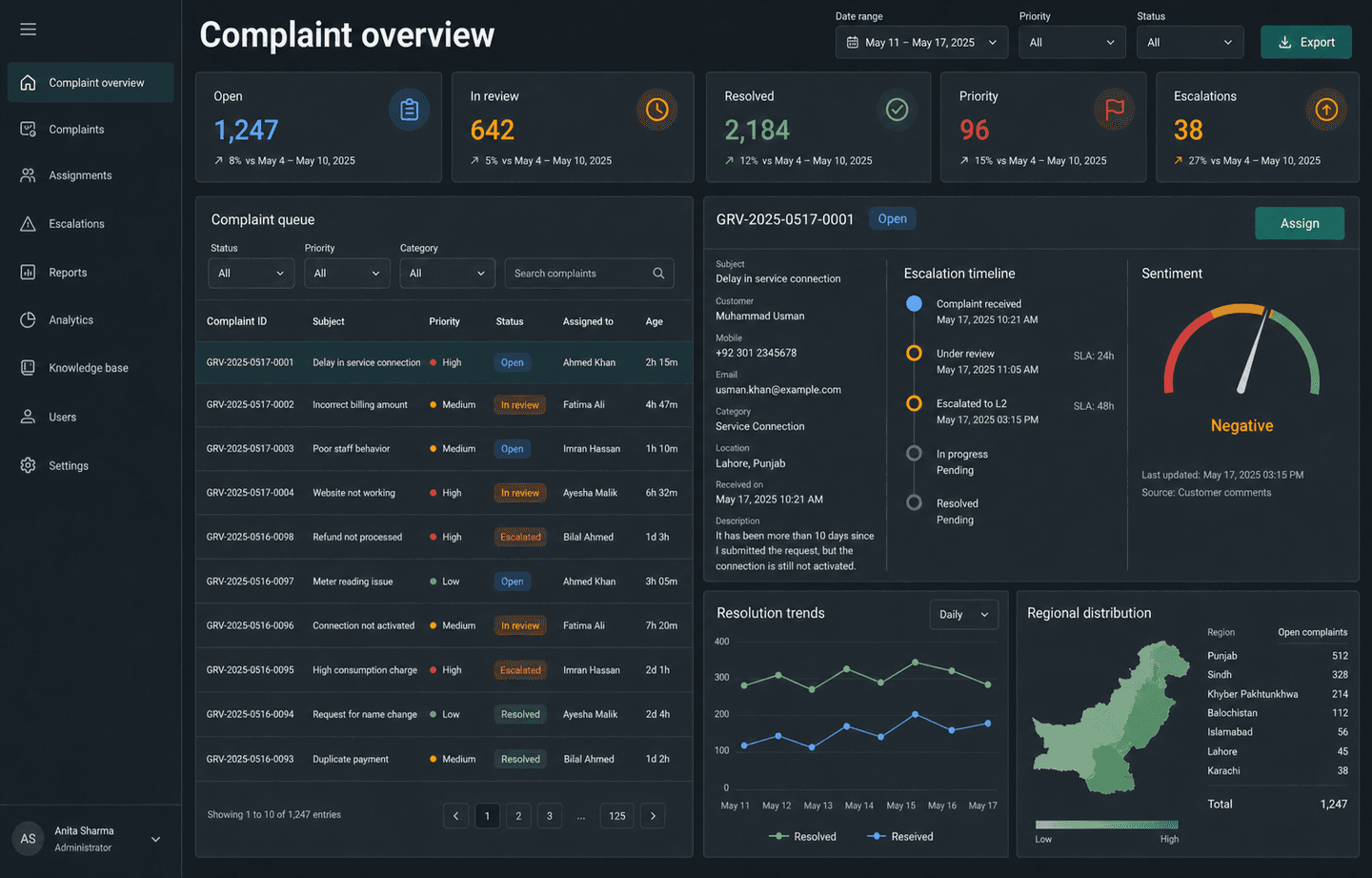 Grievance platform representative interface