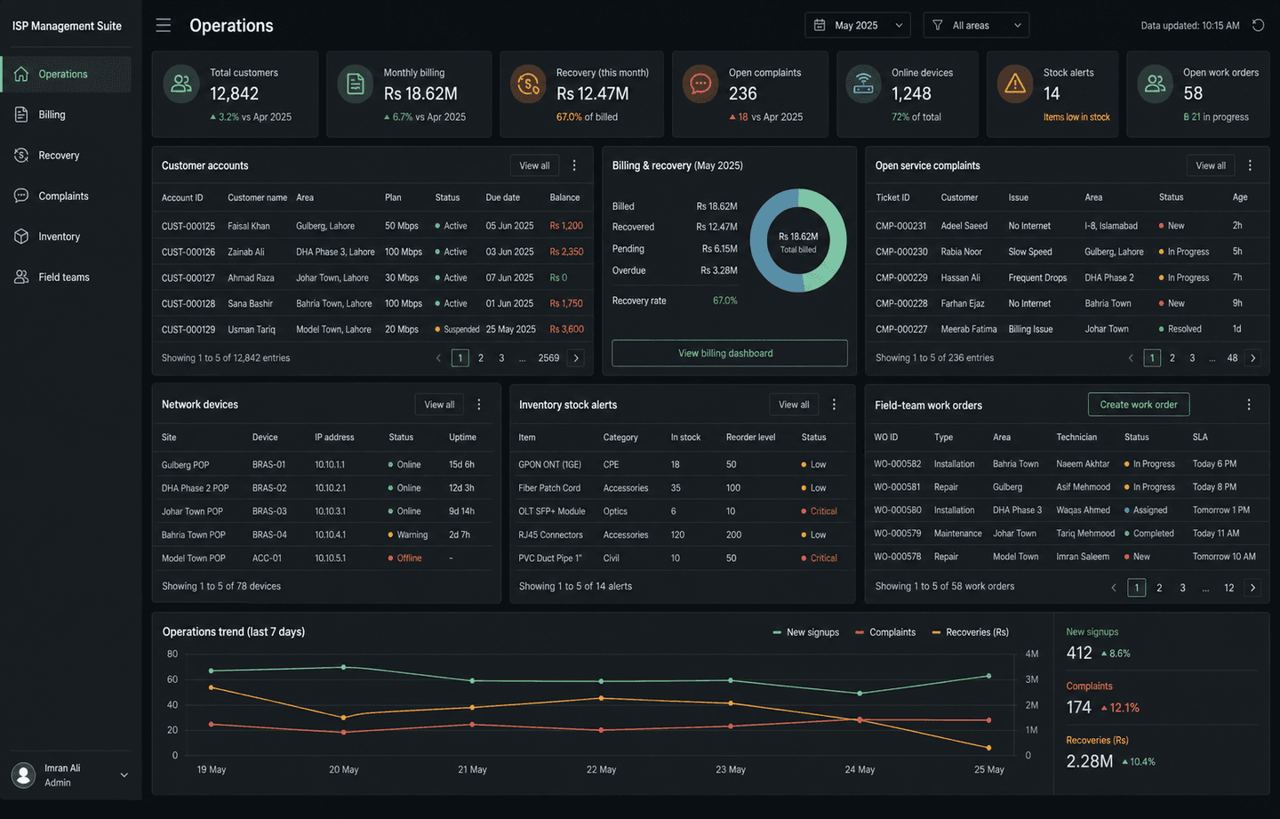 ISP management suite representative interface