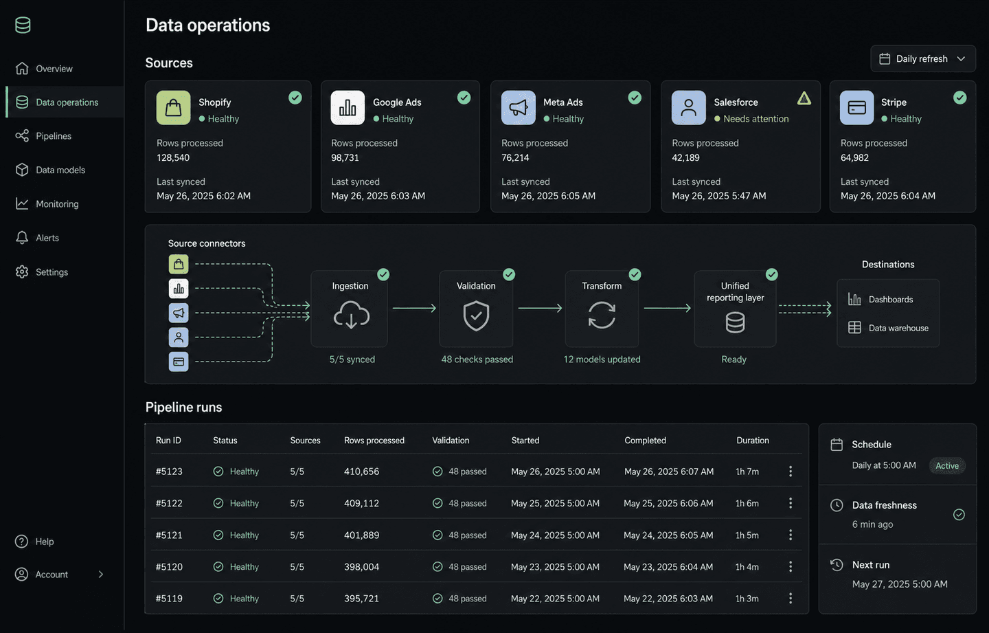 Marketing & Sales Data Pipelines representative product interface