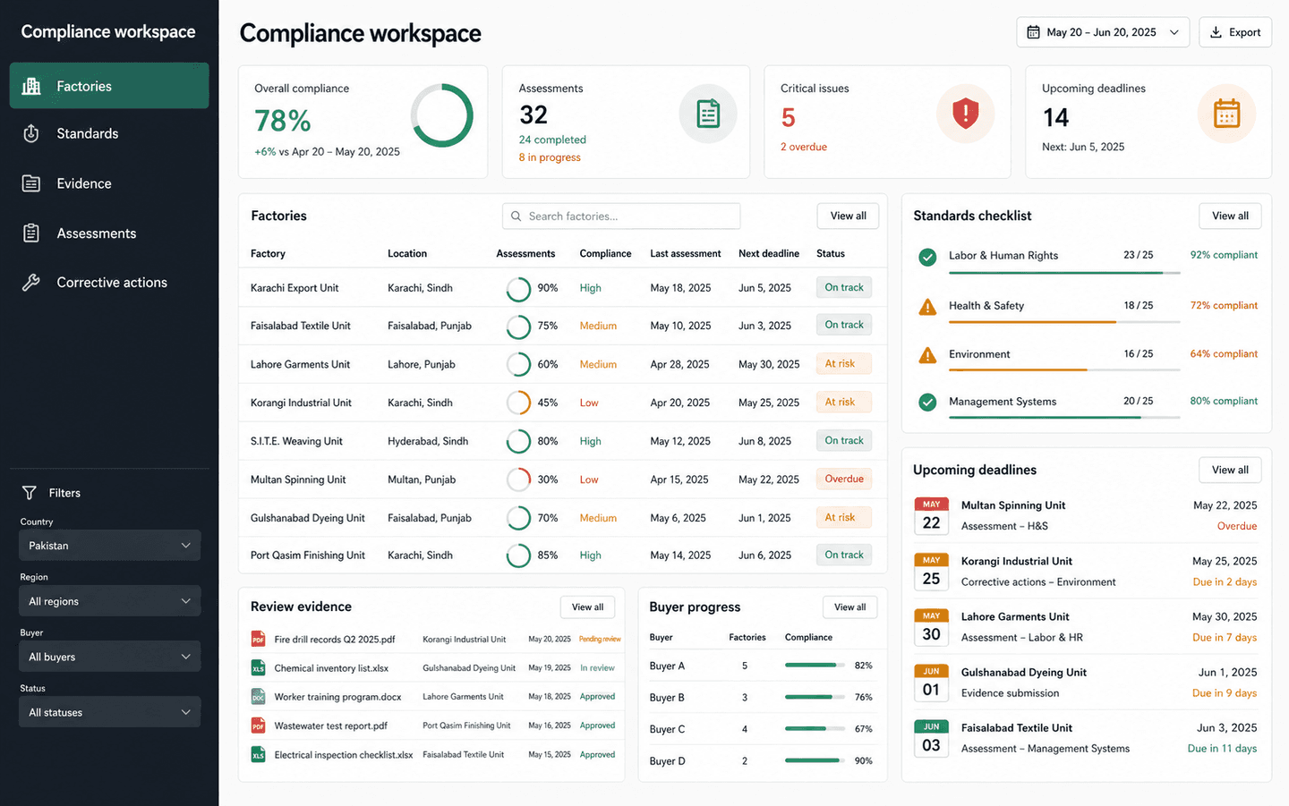 Textile Compliance Platform representative product interface